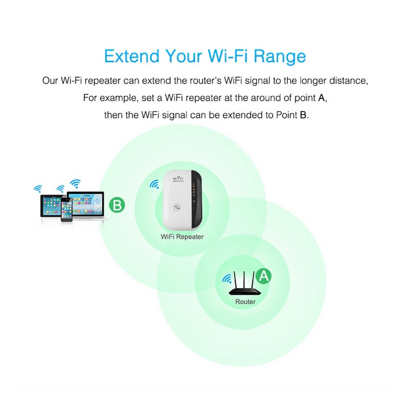 "Leistungsstarker WLAN-Repeater - 300Mbps, 2,4GHz, WPA2-Sicherheit, einfache Einrichtung, Ethernet-Anschluss"