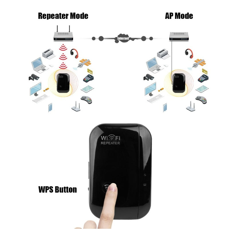 "Leistungsstarker WLAN-Repeater - 300Mbps, 2,4GHz, WPA2-Sicherheit, einfache Einrichtung, Ethernet-Anschluss"