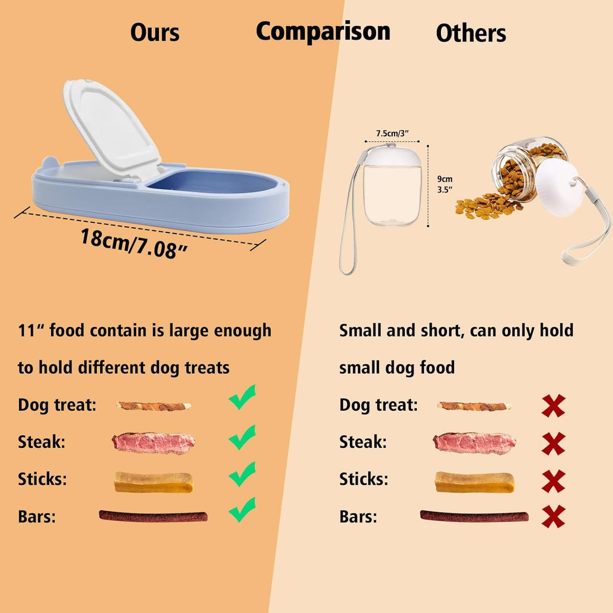 "All-in-One Reise-Haustier-Wasserflasche & Futterbehälter, 250ml, BPA-Frei, Auslaufsicher, Ideal für Hunde, Katzen, Kaninchen - Blau/Gelb"
