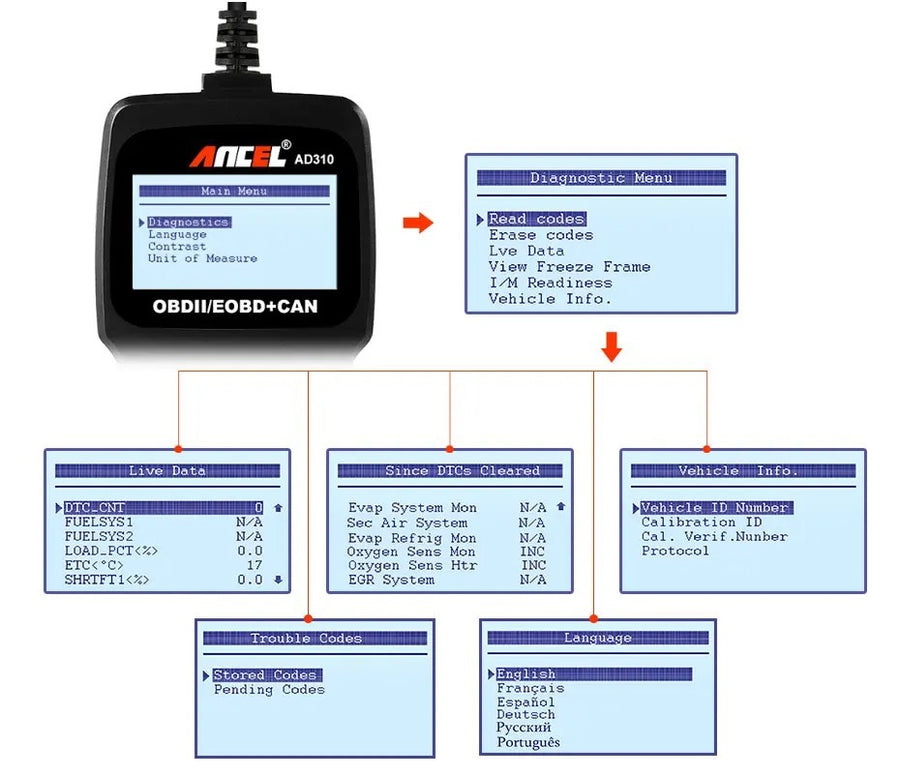 "Universal Auto Diagnosegerät Code-Reader - Präzise Motorfehlererkennung & Kosteneinsparung"