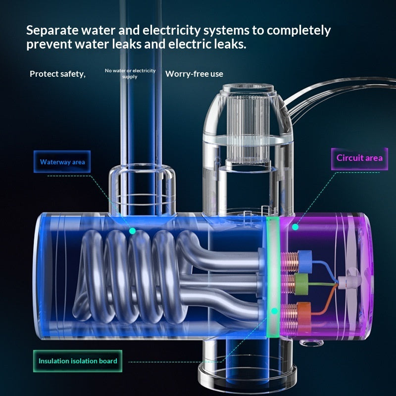 Elektrischer Schnellheiz-Wasserhahn für das Badezimmer